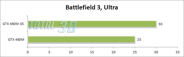 Обзор ноутбука ASUS G53SW. Battlefield 3 – тест 2